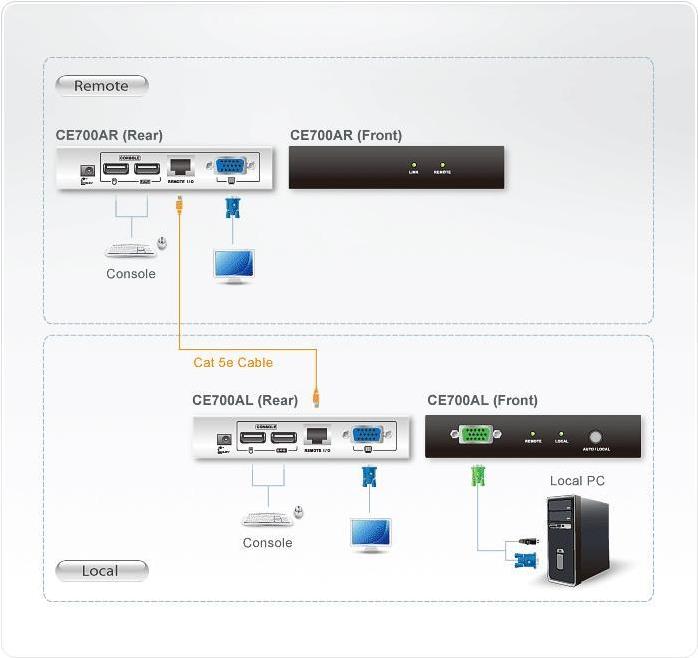 ATEN Proxime CE700A KVM-Extender 1920 x 1200 Schwarz, Grau