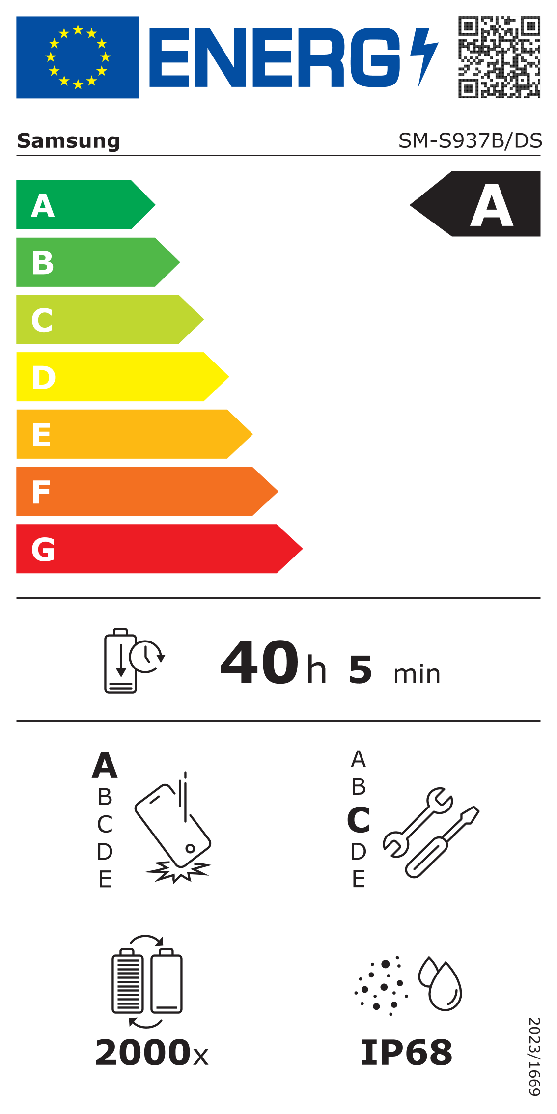 energy label class A