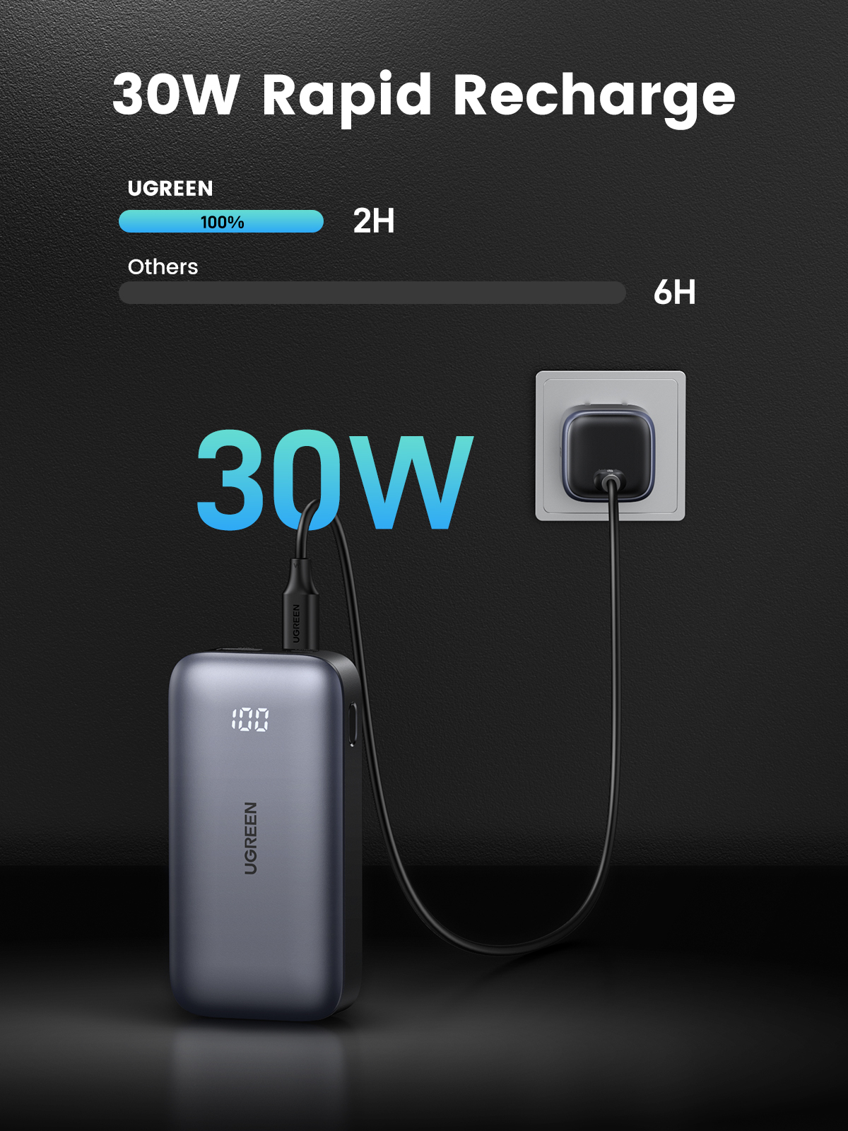 Ugreen Mini Powerbank 10000 mAh 30 W