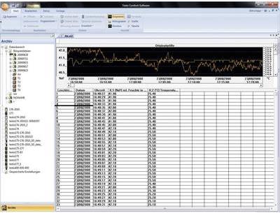 TESTO Comsoft 4 Professional Messsoftware ComSoft 4 Professional, 0554 1704 (0554 1704)