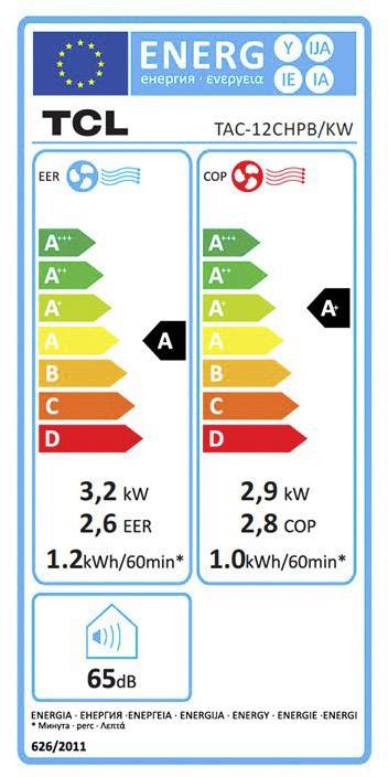 energy label class A