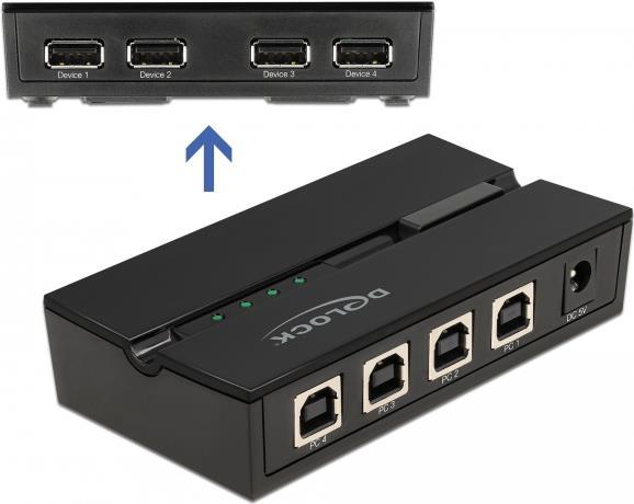 Delock USB-Umschalter für die gemeinsame Nutzung von Peripheriegeräten (11494)