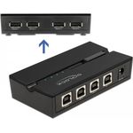 Delock USB-Umschalter für die gemeinsame Nutzung von Peripheriegeräten (11494)