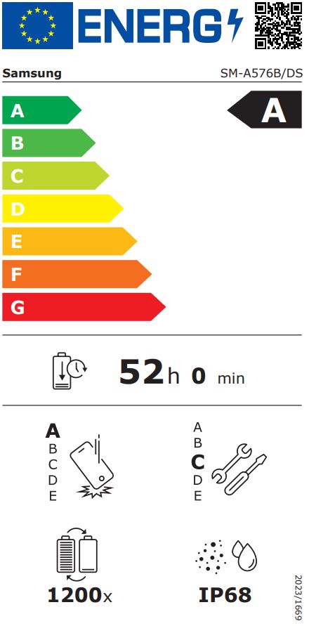energy label class A