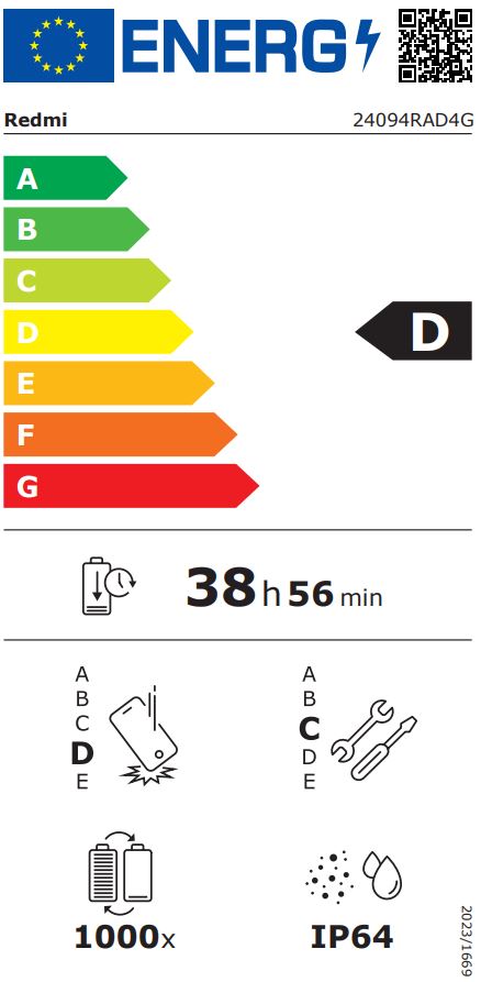 energy label class D
