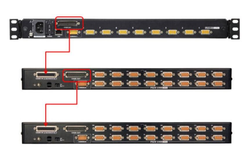 ATEN CS1716i KVM over IP Switch 16-Port PS/2 USB VGA Schwarz