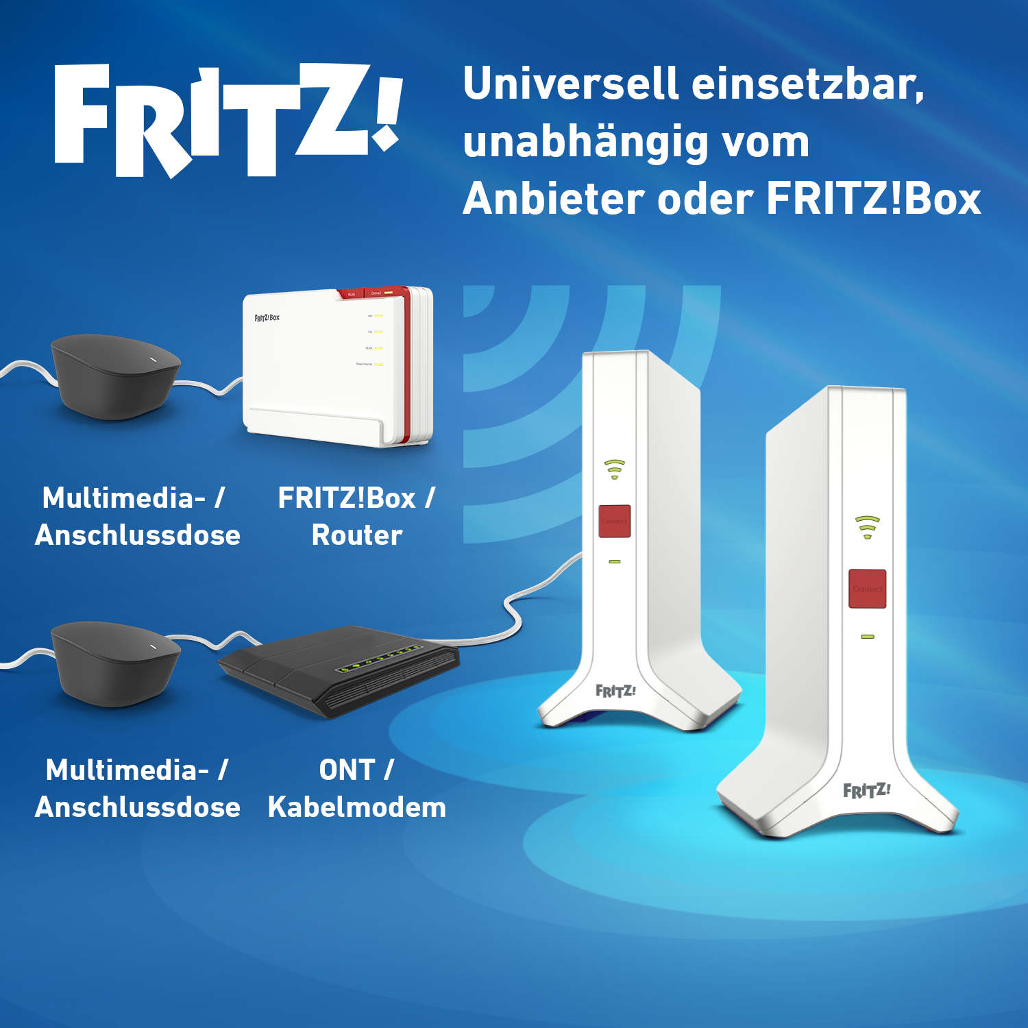 AVM FRITZ!Mesh Set 4200 2er-Pack Wi-Fi 6E Dual-Band 4200 Mbit/s Rot, Weiß