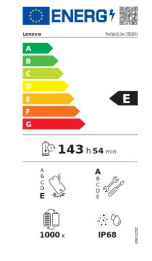 energy label class A