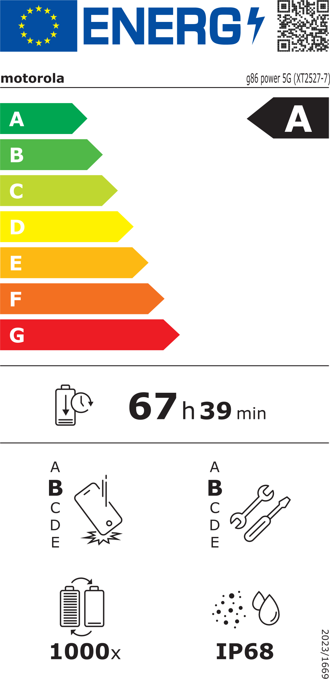 energy label class A