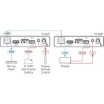 Kramer Electronics TP-583R Audio-/Video-Leistungsverstärker AV-Receiver Schwarz (50-80024090)