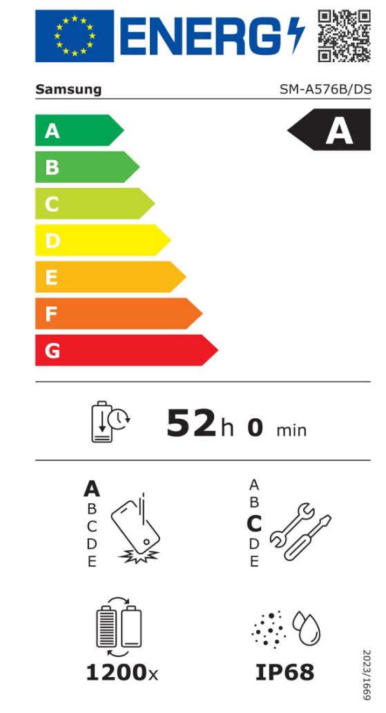 energy label class A