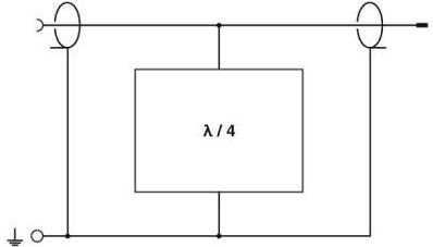 Überspannungsschutzgerät CN-LAMBDA/4-5.9-SB (2800023)