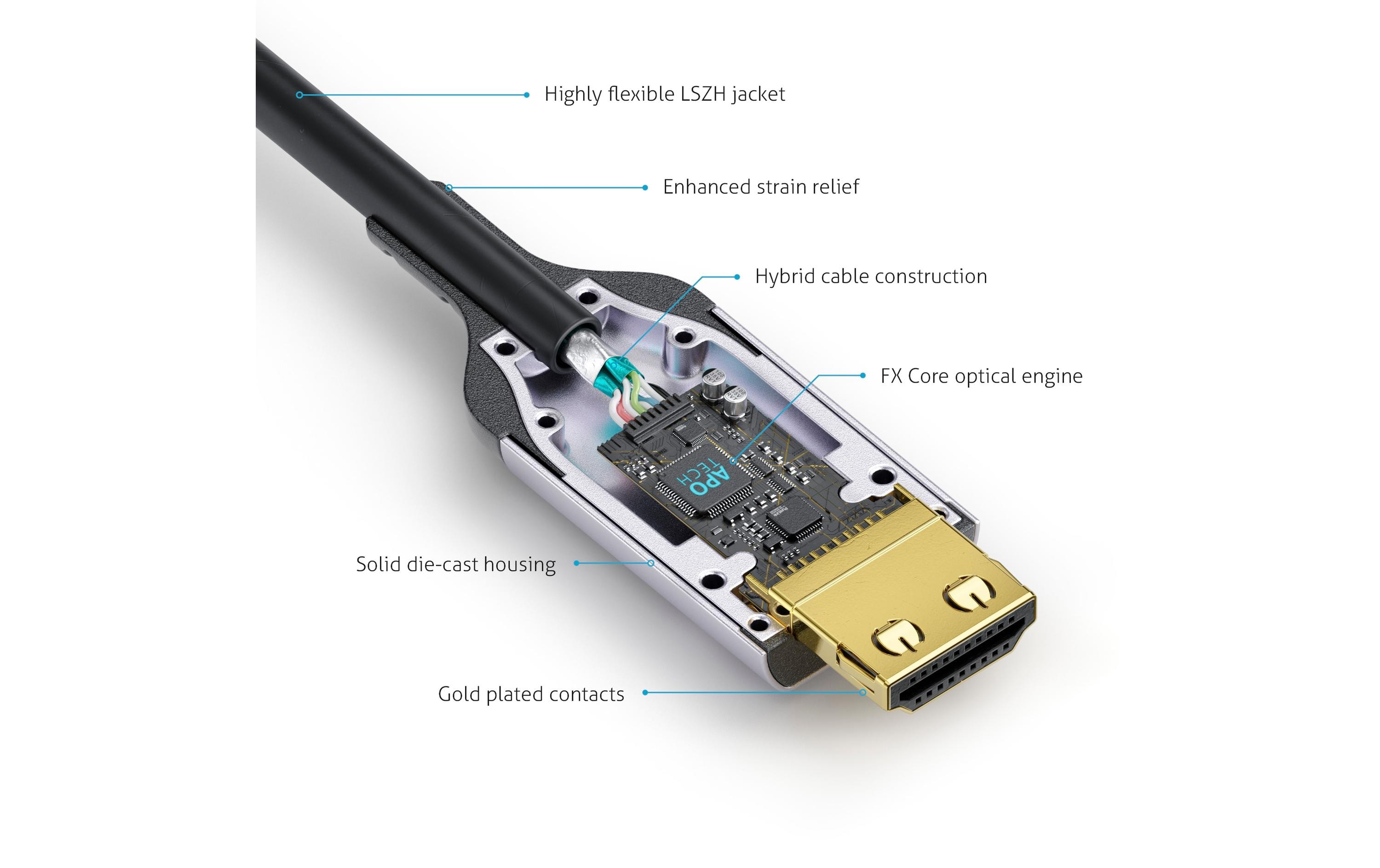 PureLink FiberX FX-I380 HDMI-Glasfaser-Kabel 5 m HDMI 2.1 48 Gbit/s 8K 60 Hz Schwarz
