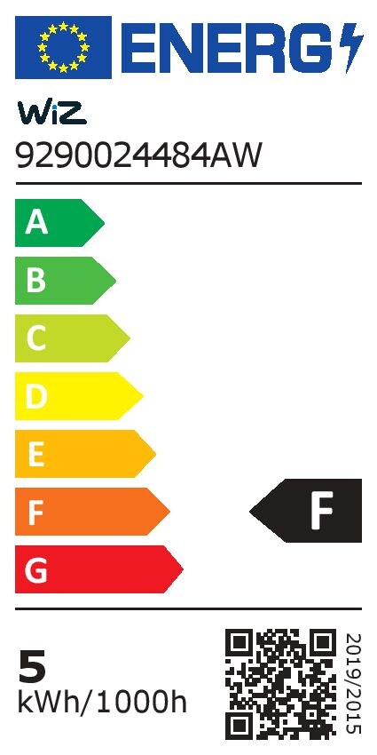 energy label class F