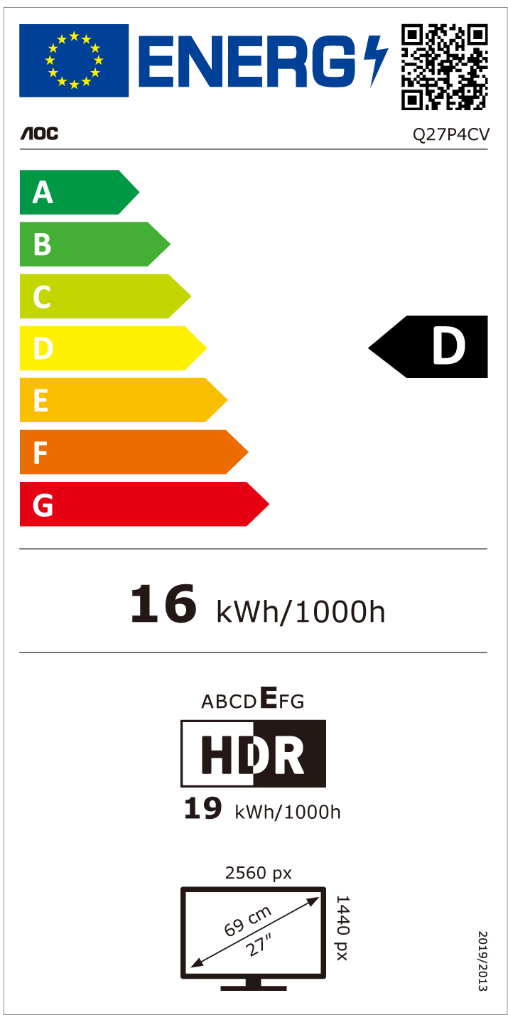 energy label class D