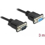 DeLOCK Serielles Verlängerungskabel (86617)