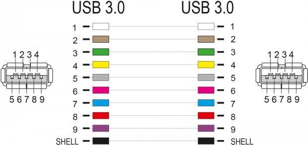 DELOCK - Modulare Eingabe - USB3.0 Type A - Schwarz (87831)