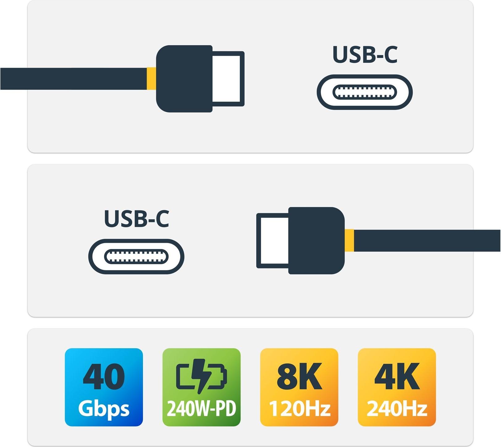 StarTech.com 1M-40G-USB4-CABLE 1 m USB4 Kabel 40 Gbps USB-C zu USB-C Schwarz