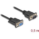 Delock Seriell Kabel RS-232 D-Sub9 Stecker zu Buchse mit schmalem - Kabel (87819)