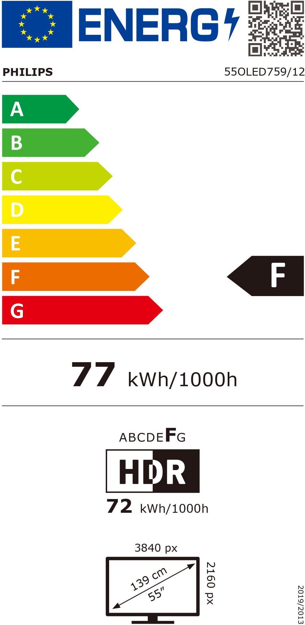 energy label class F