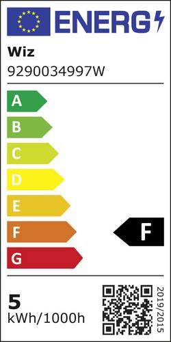 energy label class F