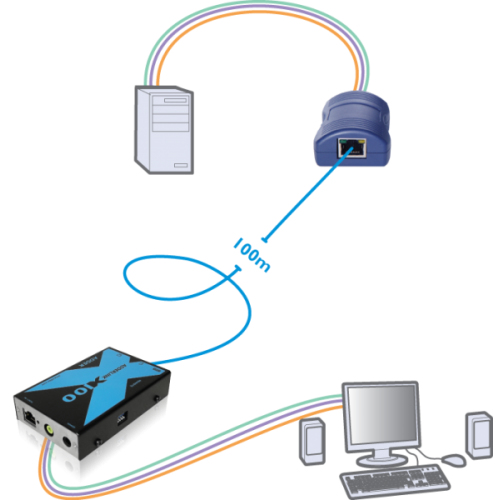Adder Technology AdderLink X Series X100A-USB/P-IEC KVM-Extender VGA, USB & Audio über CAT bis 100 m
