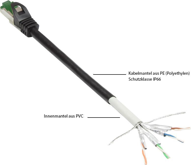 Alcasa 8062-H030S Netzwerkkabel Schwarz 3 m Cat6a S/FTP (S-STP) (8062-H030S)