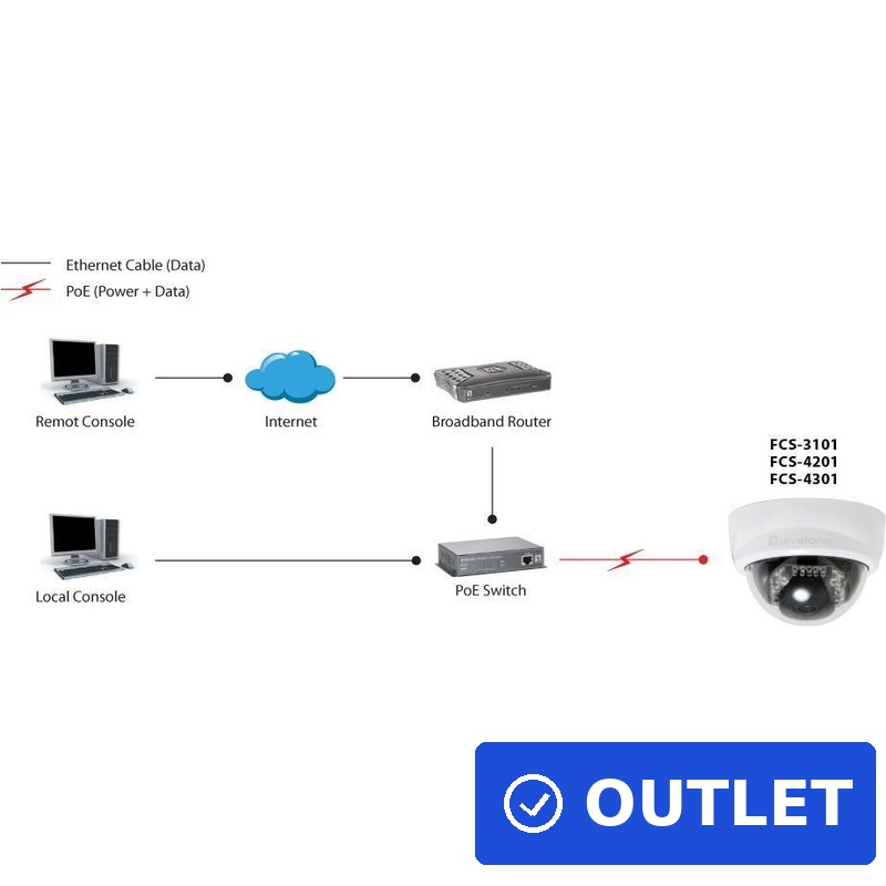 LevelOne FCS-4202 Netzwerk-Überwachungskamera (FCS-4202)