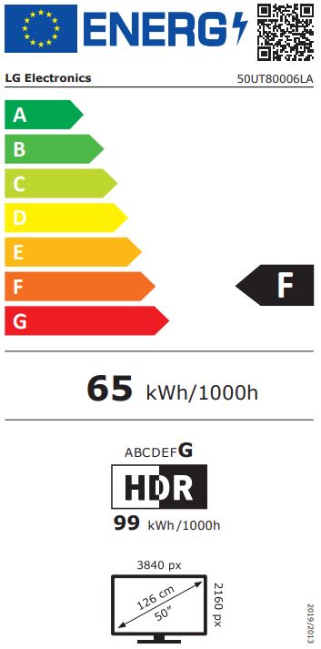 energy label class F