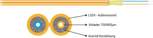 I-V(ZN)H 2x1E 9/125µ, OS2 ZIPCORD 2,8x5,7mm gelb Hersteller: EFB-Elektronik (56202.1)