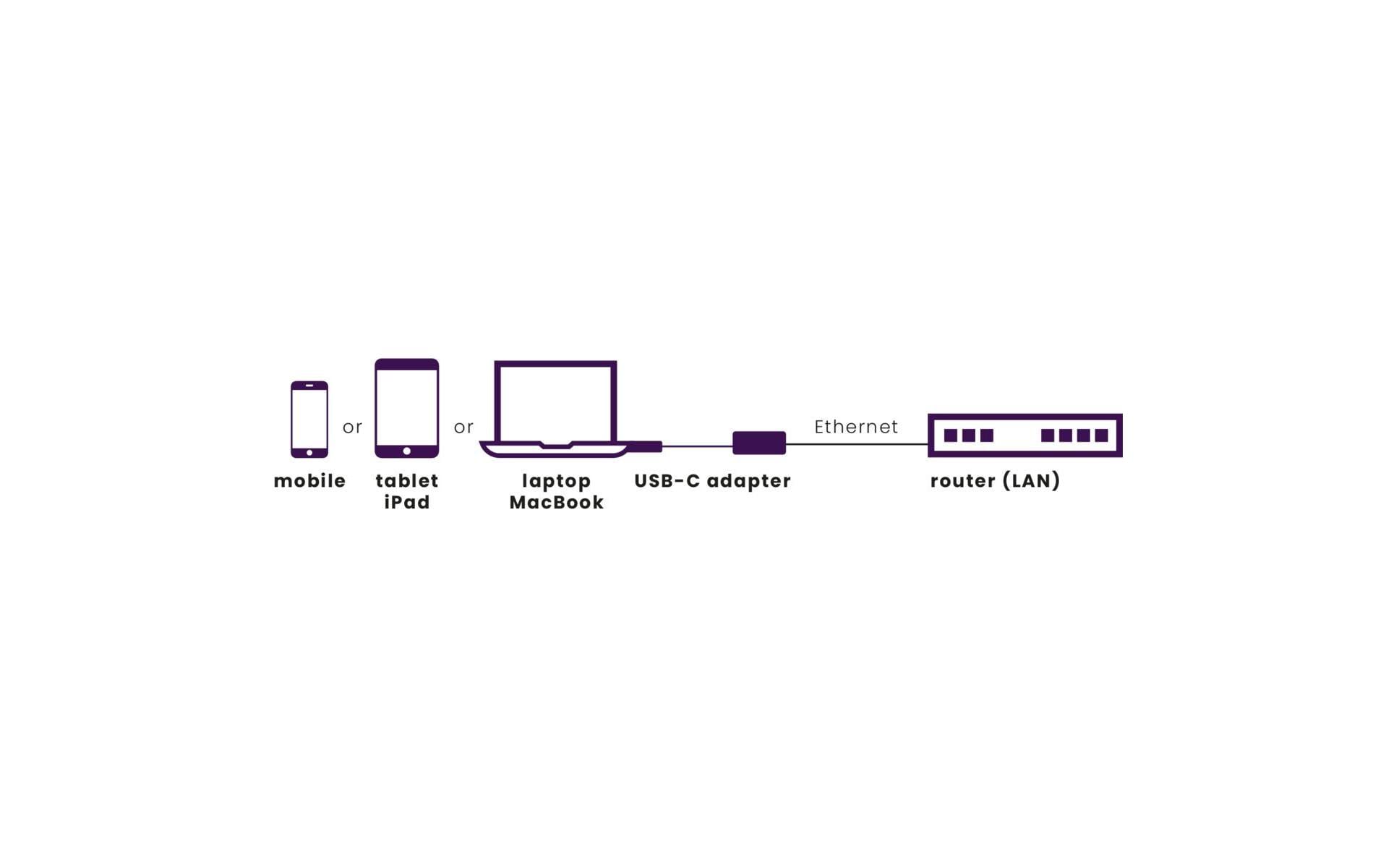 Marmitek Connect Netzwerkadapter USB-C 3.1 auf Gigabit Ethernet Schwarz, Silber
