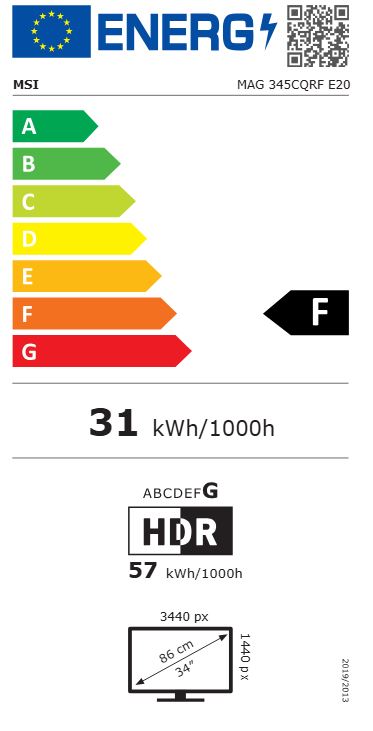 energy label class A