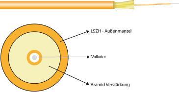 I-V(ZN)H 1G 50/125µ, OM2 simplex 2,8mm orange Hersteller: EFB-Elektronik (56001.1)