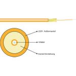 I-V(ZN)H 1G 50/125µ, OM2 simplex 2,8mm orange Hersteller: EFB-Elektronik (56001.1)