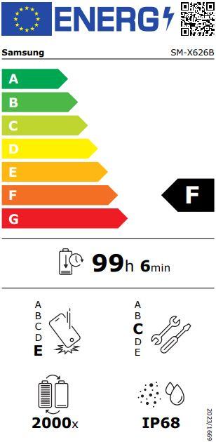 energy label class F