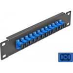 Delock Patch Panel Schrankmontage (66760)