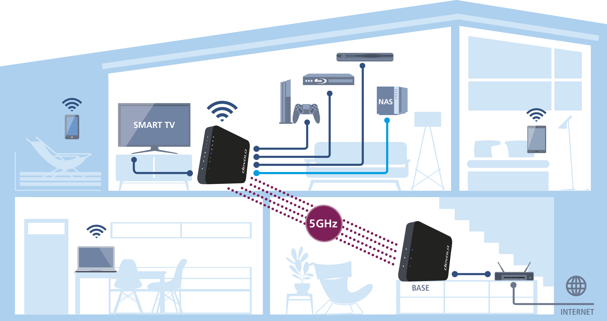 Devolo GigaGate Starter Kit WLAN-Bridge 1733 Mbit/s Schwarz