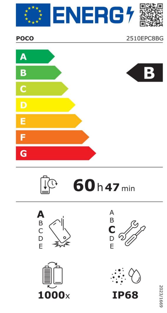 energy label class B
