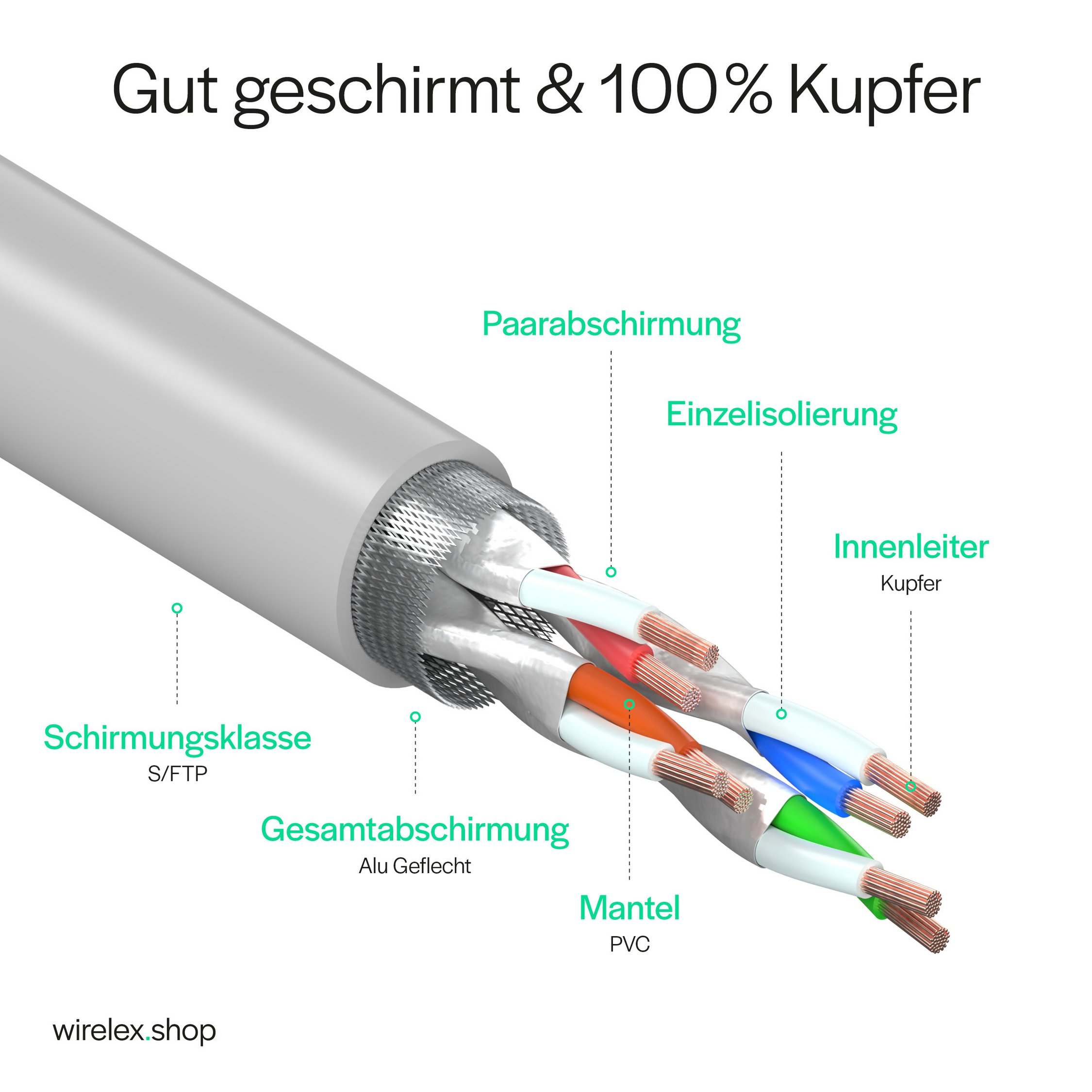Flexline FL31-28090 Netzwerkkabel 20 m Cat6a S/FTP (S-STP) Grau, Violett