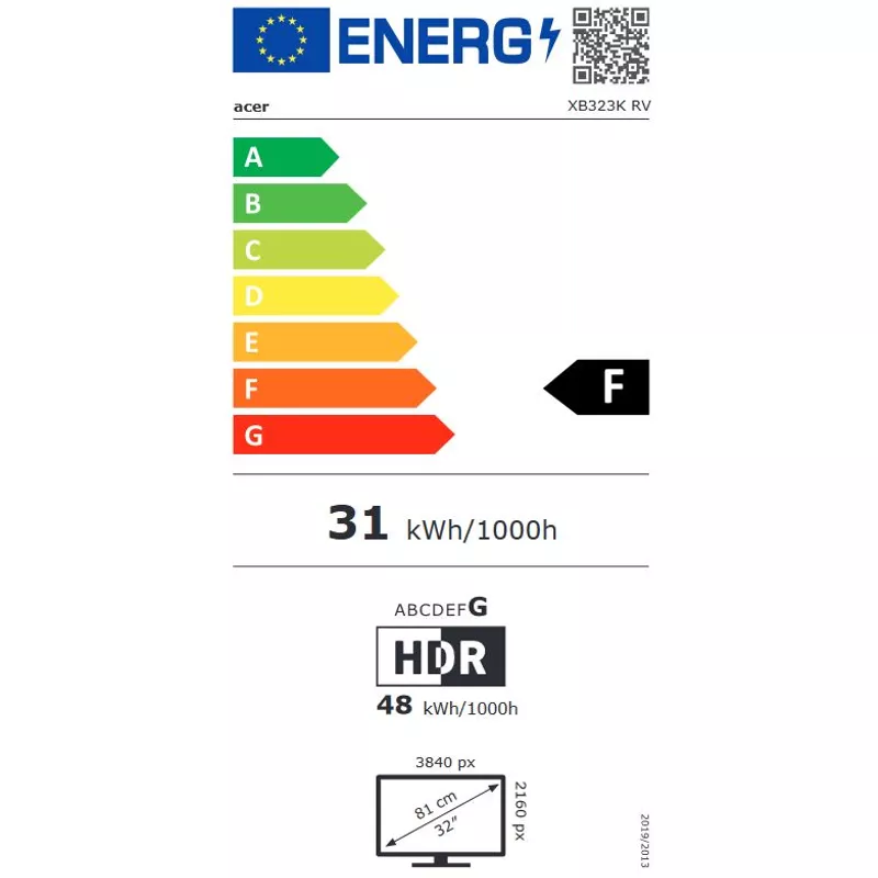 energy label class A