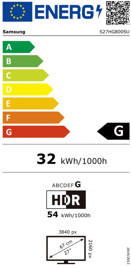 energy label class A