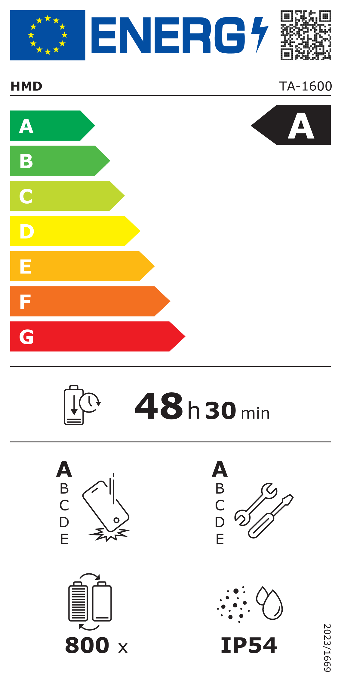 energy label class A