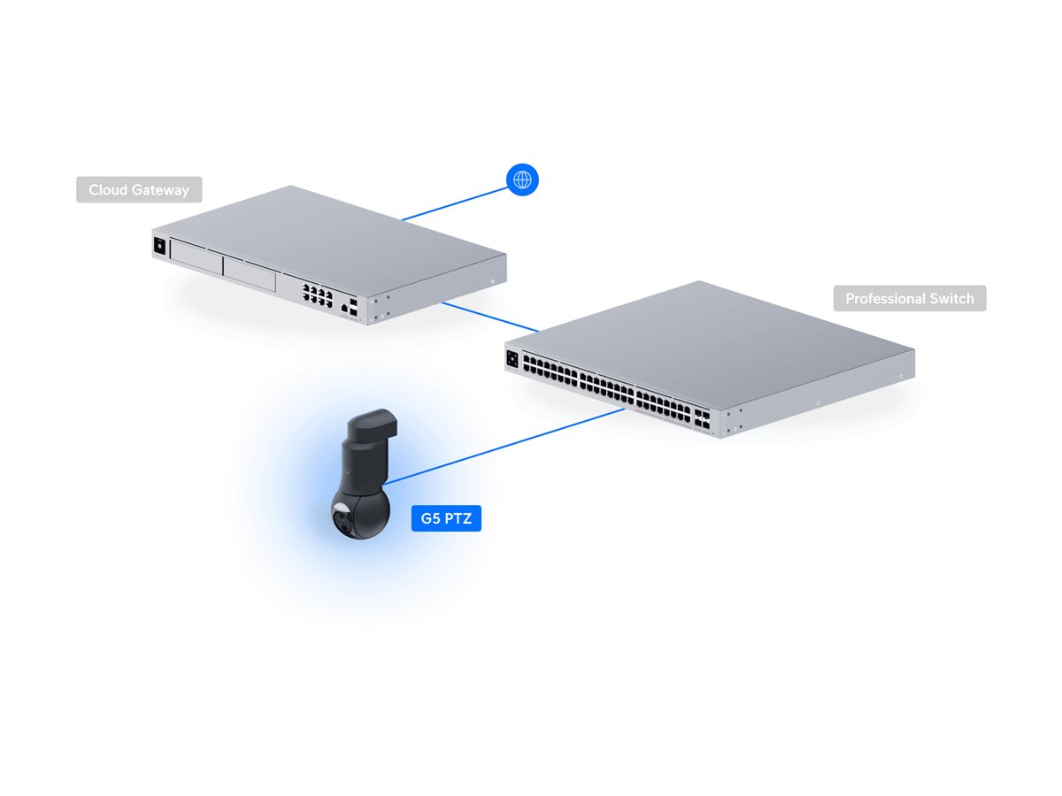 Ubiquiti UniFi G6 PTZ 8 MP Netzwerk-Überwachungskamera Schwarz