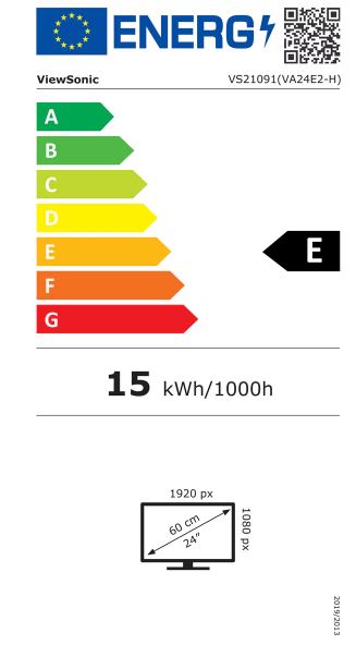 energy label class A