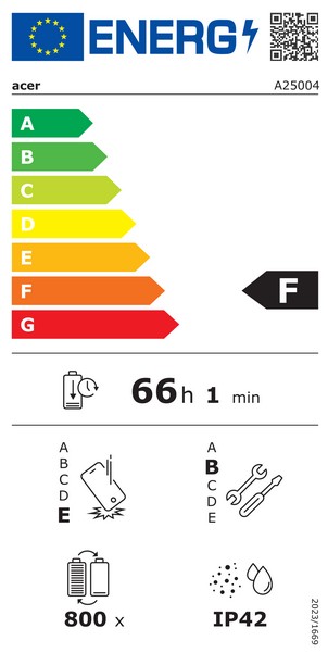 energy label class F