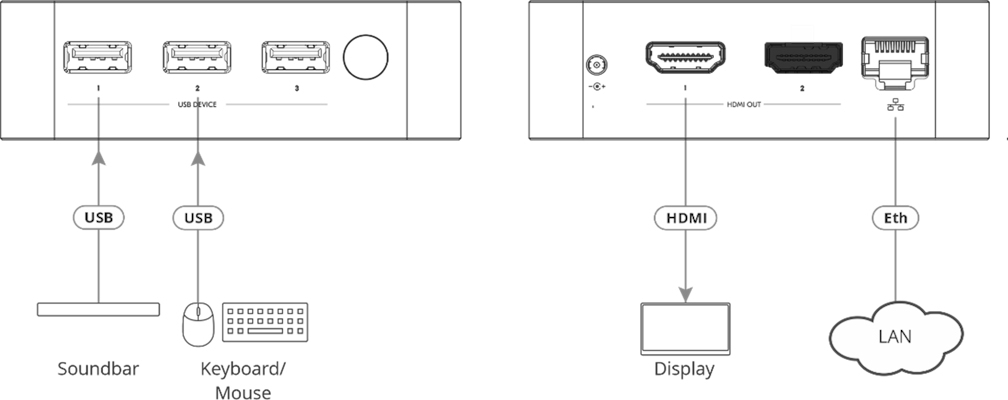 Kramer VIA GO3 Wireless 4K Präsentationssystem Schwarz