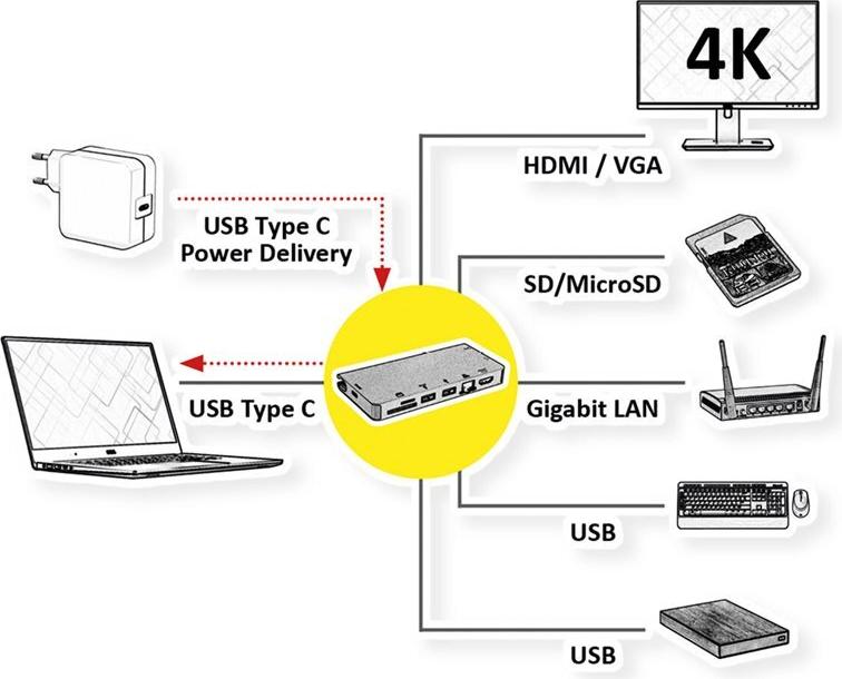 ROLINE Roline 12.02.1022 Dockingstation USB 3.2 Gen 1 Type-C Grau