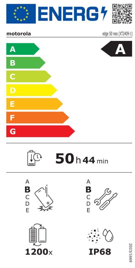 energy label class A