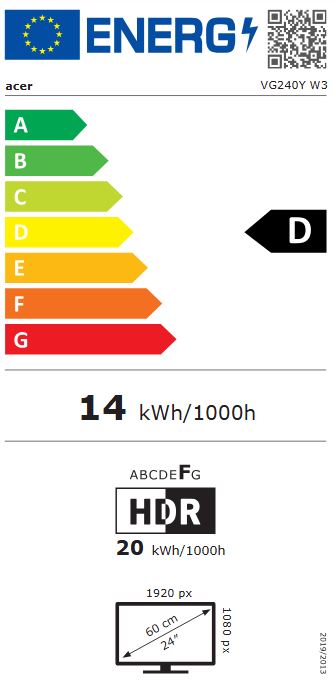 energy label class D