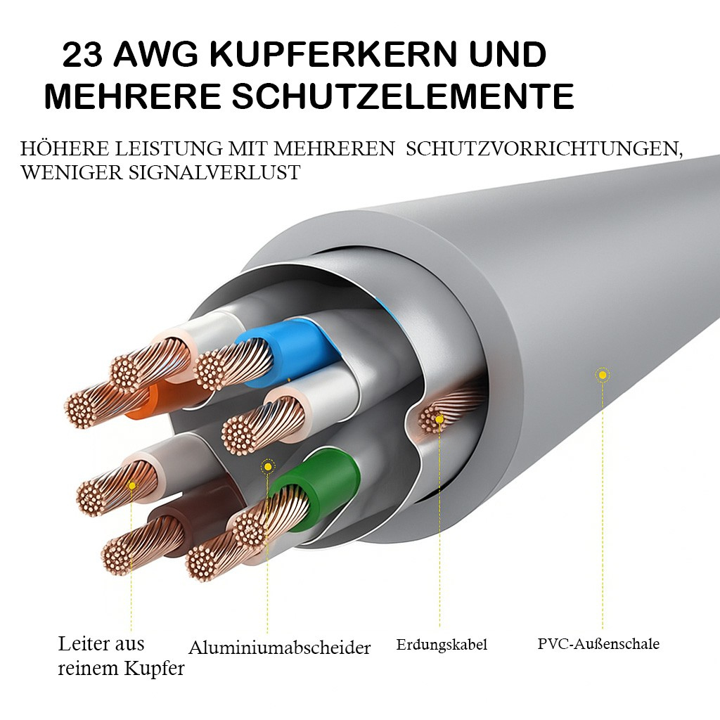 INCA Ethernetkabel Cat7 S/FTP 10 m 10 Gbit/s 600 MHz 23 AWG Grau